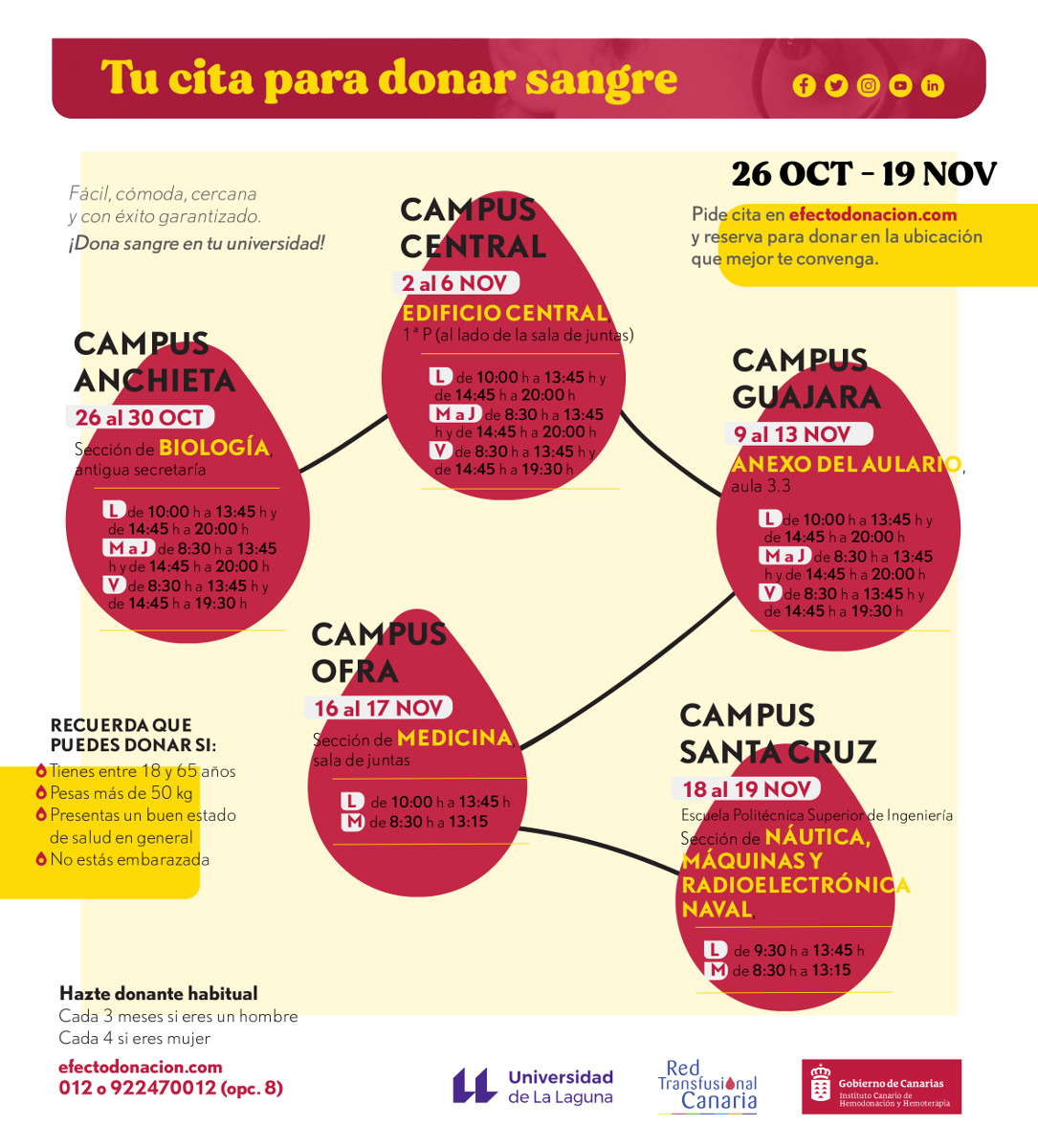 Ruta de donación de sangre en la ULL