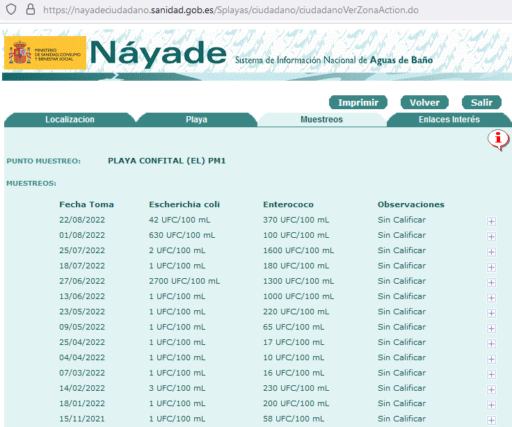 Datos del Sistema de Información Nacional de Aguas de Baño (Náyade) de la playa de El Confital 