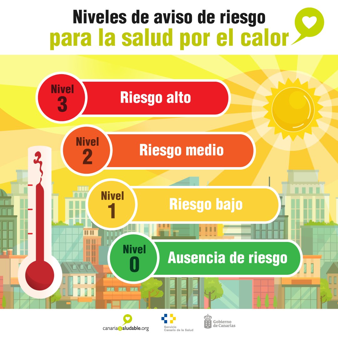 Aviso de altas temperaturas/ canariasnoticias.es