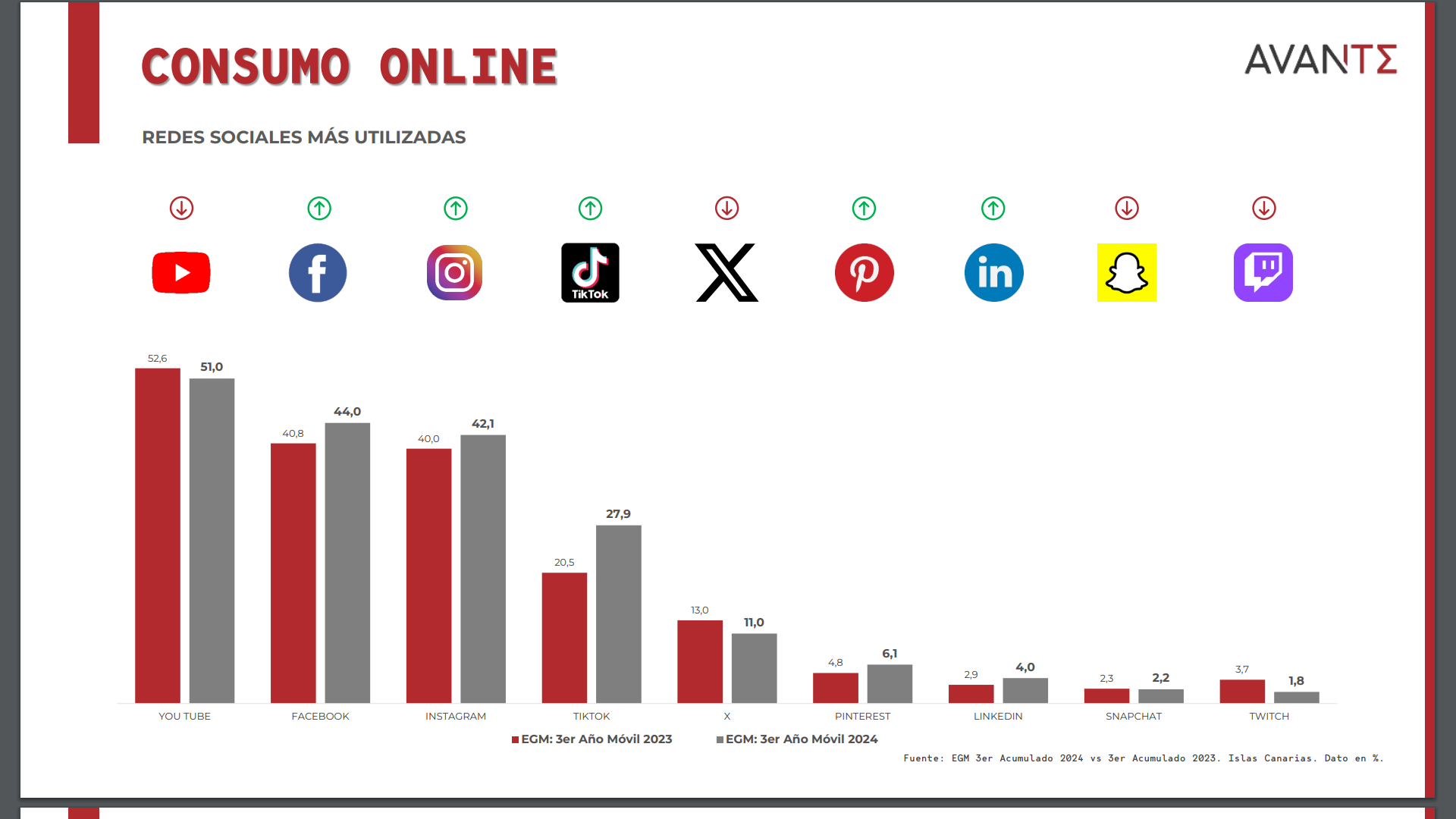 Informe sobre Redes Sociales 