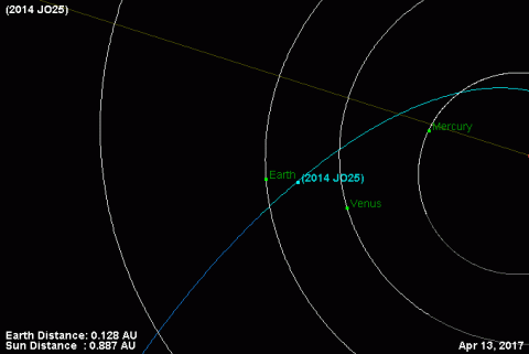 Asteroide 2014 JO25 