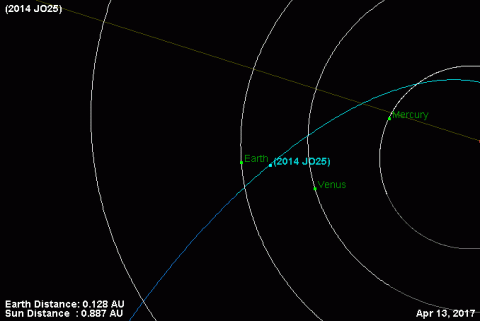 Asteroide 2014 JO25