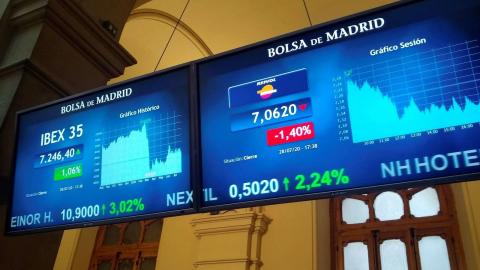 Ibex 35 / CanariasNoticias.es