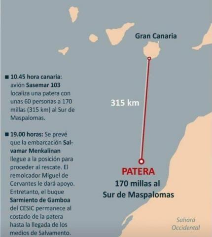 Inmigración/ canariasnoticias.es