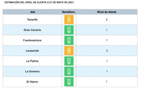 Actualización de los niveles de alerta Covid-19 / CanariasNoticias.es