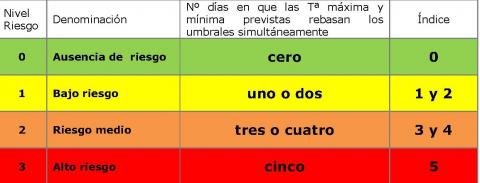 Plan de Actuaciones Preventivas de los Efectos del Exceso de Temperaturas en la Salud