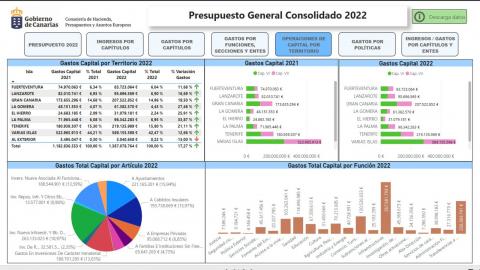 Presupuestos en el portal de Datos Abiertos de Canarias 
