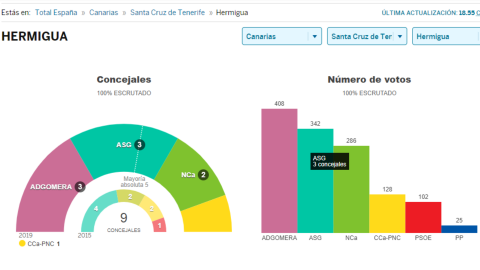 canariasnoticias.es