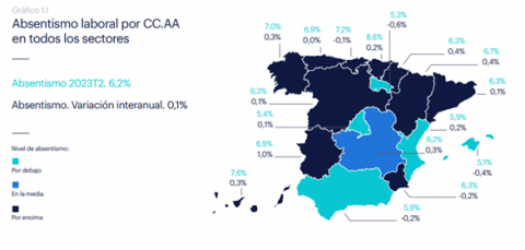 Absentismo laboral en Canarias 