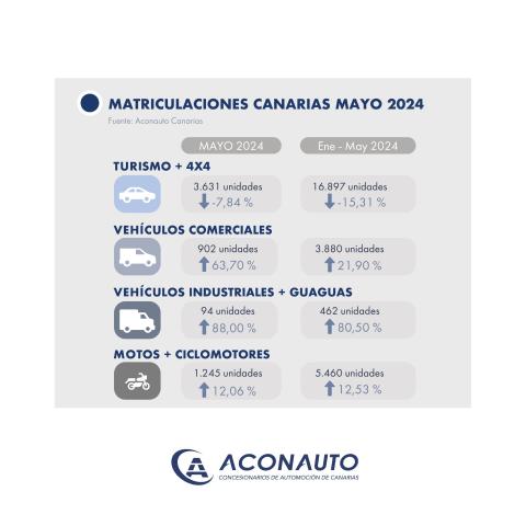 Venta de vehículos en Canarias/ canariasnoticias.es