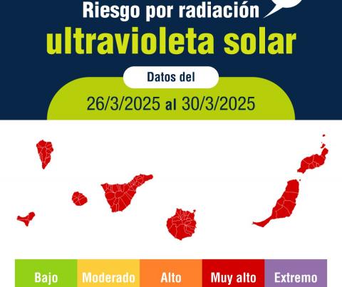 Radiación ultravioleta 